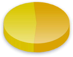 Resultados de la encuesta de Representantes electos para Partido Izquierda Ciudadana