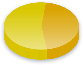 Elected Representatives Poll Results for Party for Democracy
